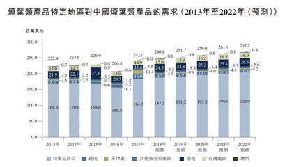 煙草巨頭掛牌 人均創(chuàng)收2.5億港元，行業(yè)獨霸背后的壟斷與隱憂
