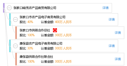 張家口峻茂農(nóng)產(chǎn)品商貿(mào)