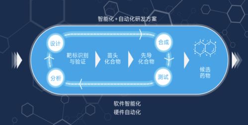 人工智能技術驅動創(chuàng)新藥研發(fā)，望石智慧完成一億美元B及B+輪融資
