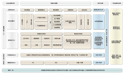 用友機械解決方案 助力制造企業(yè)實現管理與業(yè)務一體化高效運營