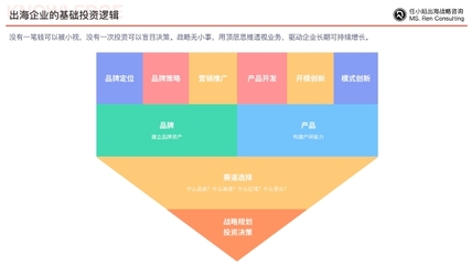 破浪出海 中國(guó)企業(yè)跨越文化與地理障礙的品牌全球化戰(zhàn)略