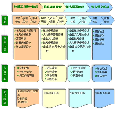 北京凱博星企業(yè)管理咨詢 賦能企業(yè)發(fā)展的專業(yè)智庫(kù)